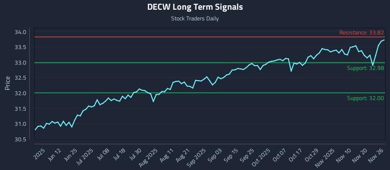 DECW Long Term Analysis for November 27 2025 DECW Long Term Analysis for November 27 2025