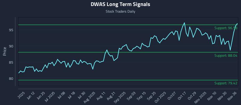 DWAS Long Term Analysis for November 27 2025 DWAS Long Term Analysis for November 27 2025