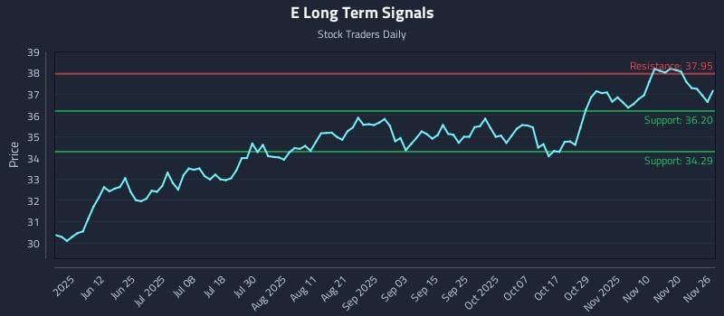 E Long Term Analysis for November 27 2025