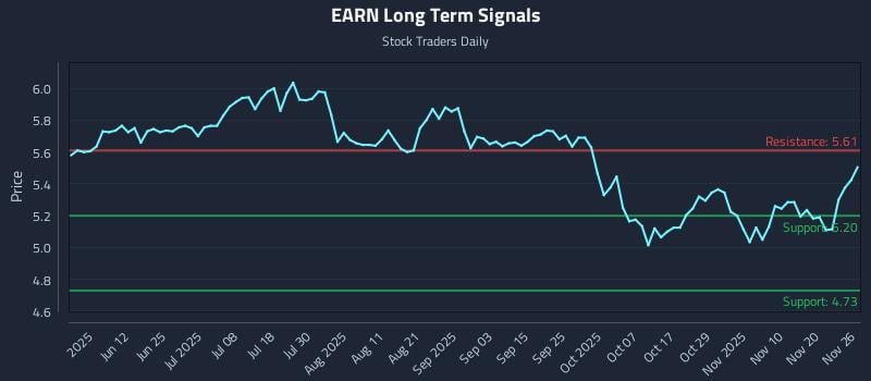 EARN Long Term Analysis for November 27 2025