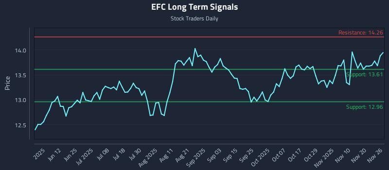 EFC Long Term Analysis for November 27 2025 EFC Long Term Analysis for November 27 2025
