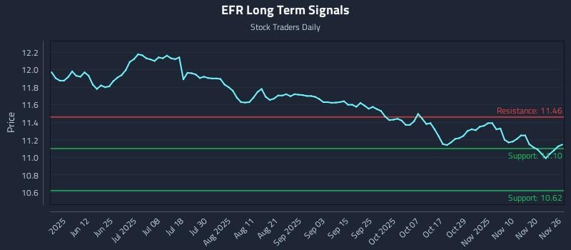 EFR Long Term Analysis for November 27 2025 EFR Long Term Analysis for November 27 2025