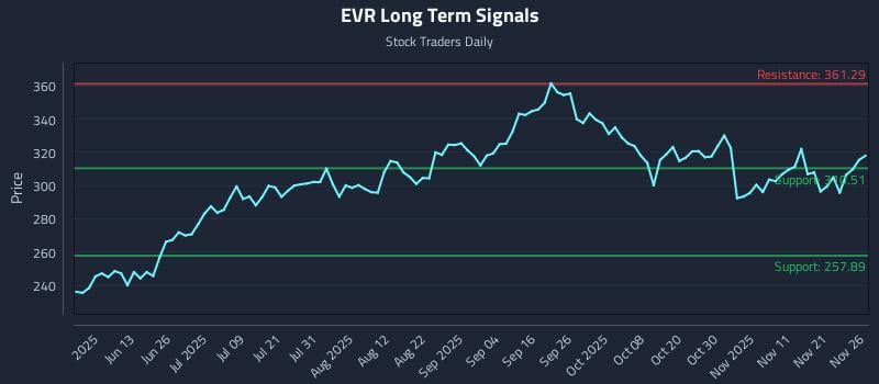 EVR Long Term Analysis for November 28 2025