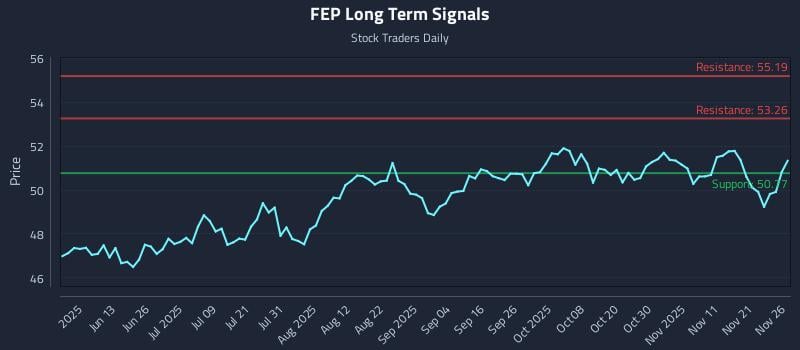 FEP Long Term Analysis for November 28 2025 FEP Long Term Analysis for November 28 2025