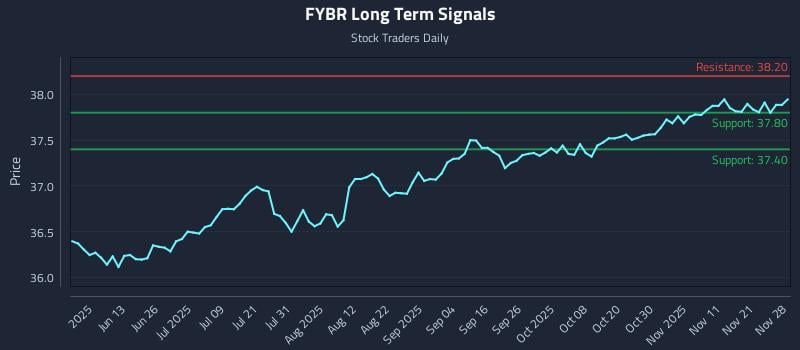 FYBR Long Term Analysis for November 28 2025