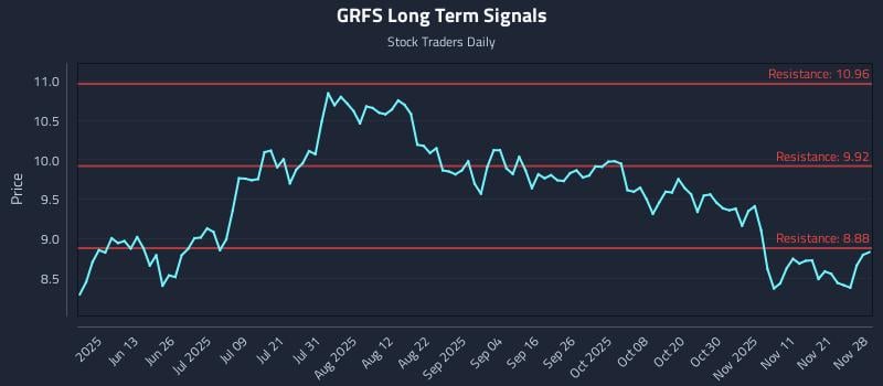GRFS Long Term Analysis for November 28 2025 GRFS Long Term Analysis for November 28 2025
