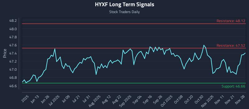 HYXF Long Term Analysis for November 28 2025 HYXF Long Term Analysis for November 28 2025