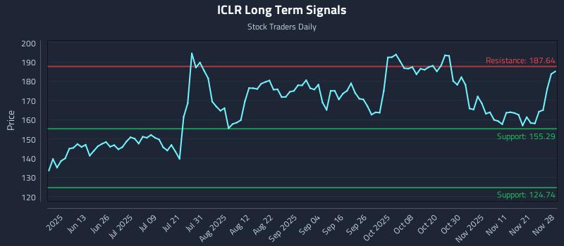 ICLR Long Term Analysis for November 29 2025