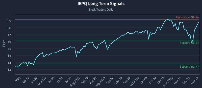 JEPQ Long Term Analysis for November 29 2025
