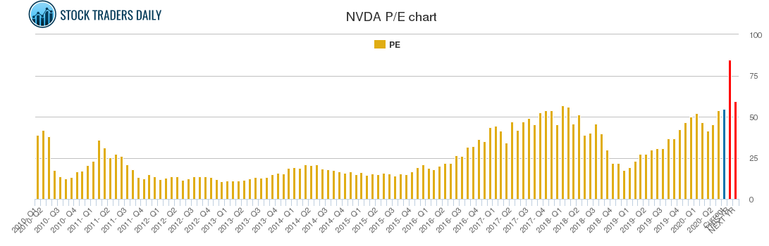 nvda stock dividend history