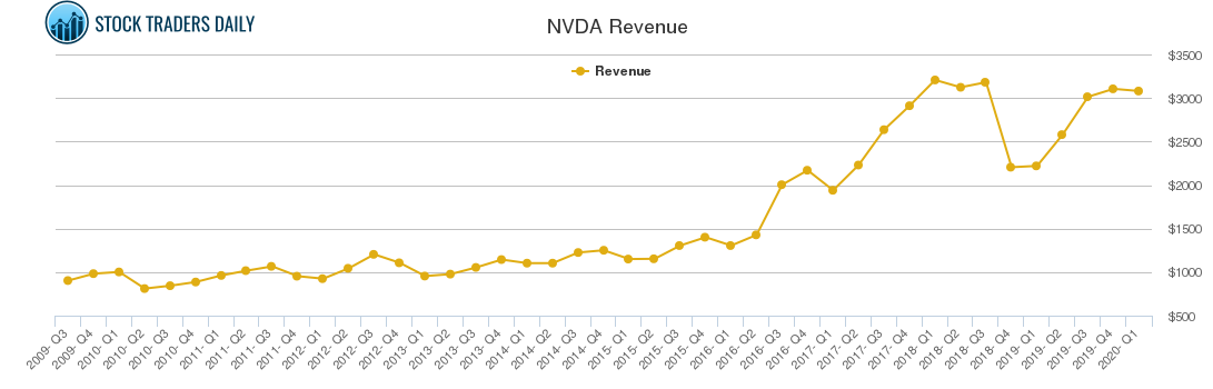 real time quote nvda