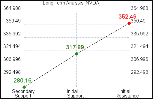 does nvda stock pay dividends does nvda stock pay dividends