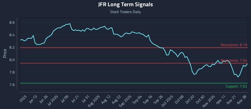 JFR Long Term Analysis for November 29 2025 JFR Long Term Analysis for November 29 2025