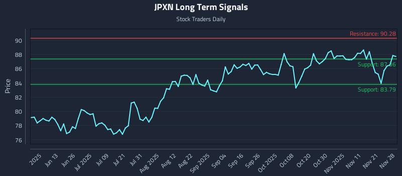 JPXN Long Term Analysis for November 29 2025 JPXN Long Term Analysis for November 29 2025
