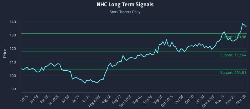 NHC Long Term Analysis for November 29 2025