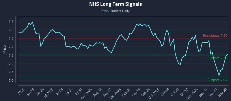 NHS Long Term Analysis for November 29 2025