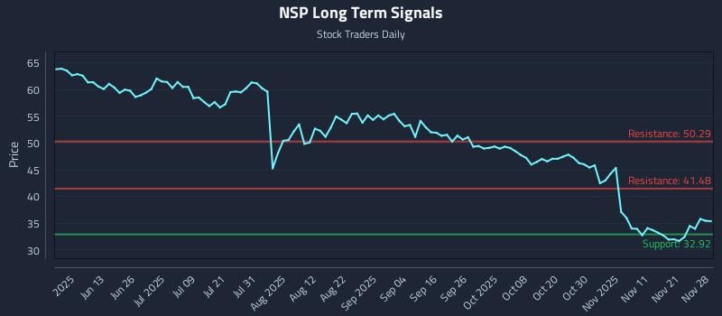 NSP Long Term Analysis for November 30 2025 NSP Long Term Analysis for November 30 2025