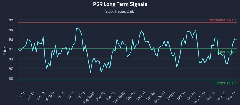 PSR Long Term Analysis for November 30 2025 PSR Long Term Analysis for November 30 2025