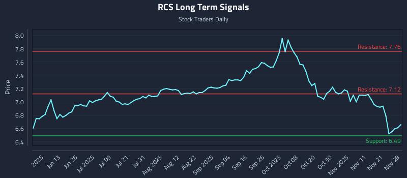RCS Long Term Analysis for November 30 2025 RCS Long Term Analysis for November 30 2025
