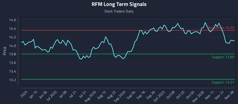 RFM Long Term Analysis for November 30 2025 RFM Long Term Analysis for November 30 2025