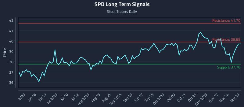 SPD Long Term Analysis for December 1 2025 SPD Long Term Analysis for December 1 2025