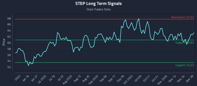 STEP Long Term Analysis for December 1 2025