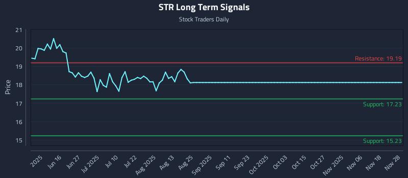 STR Long Term Analysis for December 1 2025 STR Long Term Analysis for December 1 2025