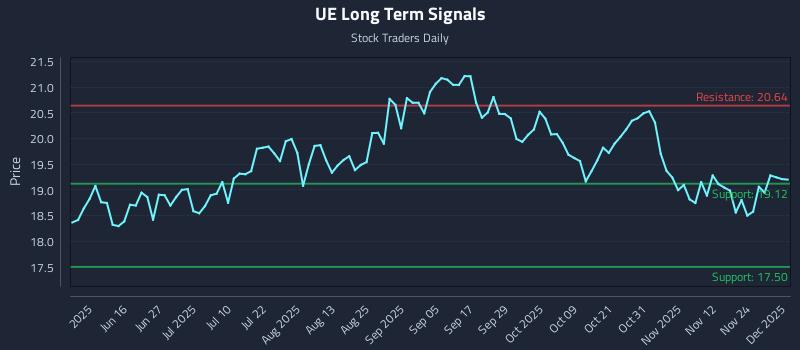 UE Long Term Analysis for December 1 2025