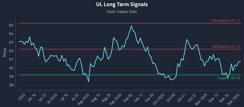 UL Long Term Analysis for December 1 2025 UL Long Term Analysis for December 1 2025