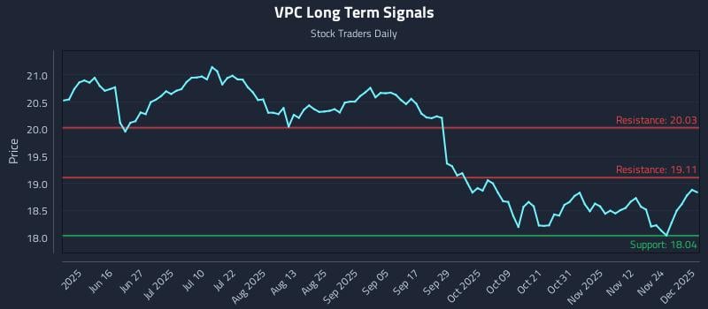 VPC Long Term Analysis for December 1 2025 VPC Long Term Analysis for December 1 2025