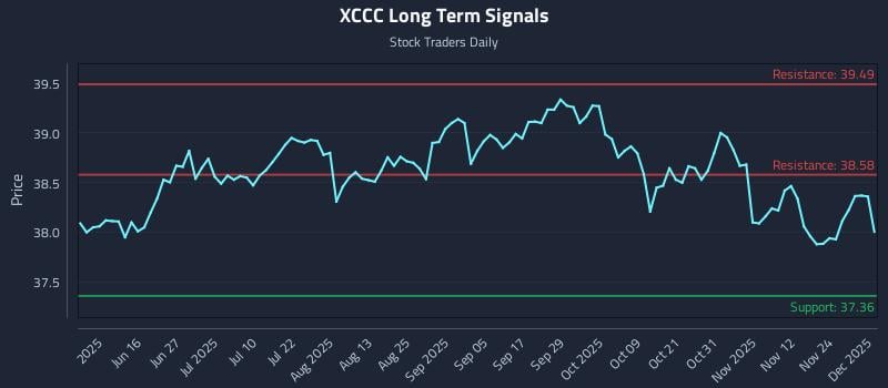 XCCC Long Term Analysis for December 1 2025 XCCC Long Term Analysis for December 1 2025