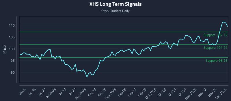 XHS Long Term Analysis for December 1 2025 XHS Long Term Analysis for December 1 2025