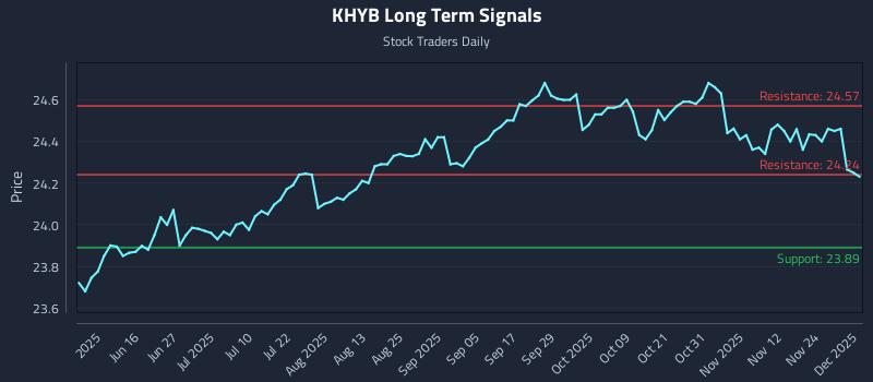 KHYB Long Term Analysis for December 1 2025 KHYB Long Term Analysis for December 1 2025