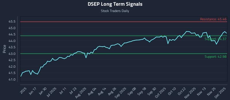 DSEP Long Term Analysis for December 2 2025