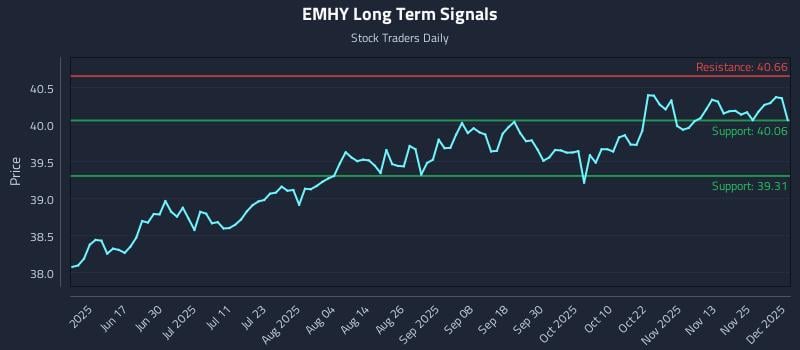 EMHY Long Term Analysis for December 2 2025 EMHY Long Term Analysis for December 2 2025