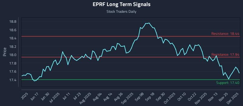 EPRF Long Term Analysis for December 2 2025