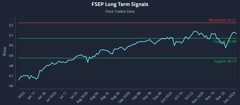 FSEP Long Term Analysis for December 2 2025 FSEP Long Term Analysis for December 2 2025