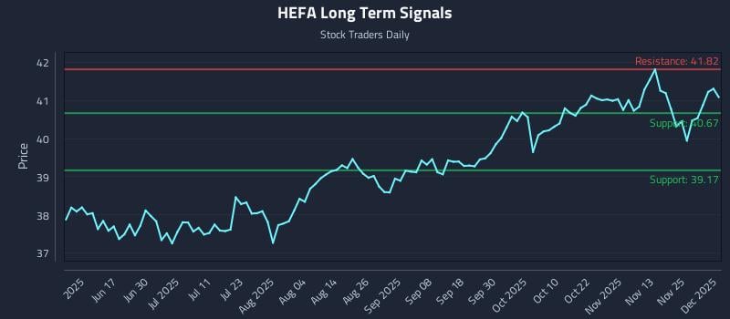 HEFA Long Term Analysis for December 2 2025
