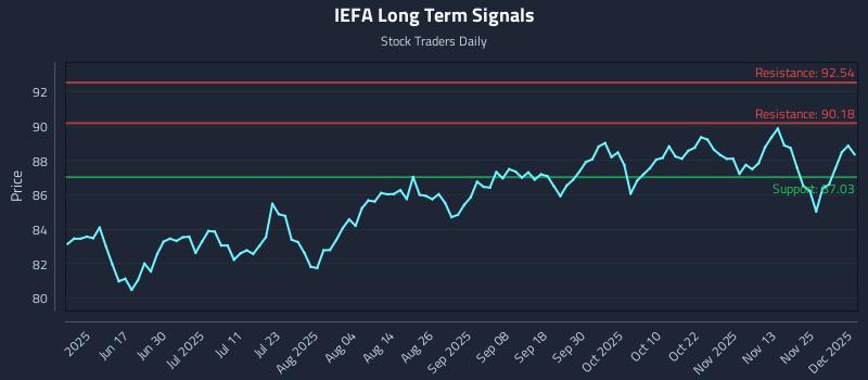 IEFA Long Term Analysis for December 2 2025 IEFA Long Term Analysis for December 2 2025