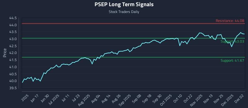 PSEP Long Term Analysis for December 2 2025