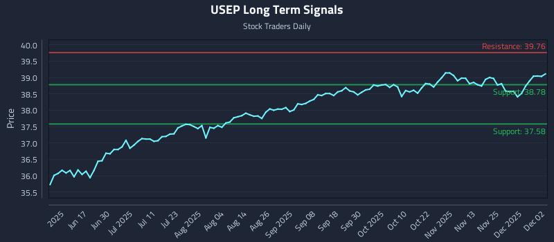 USEP Long Term Analysis for December 2 2025