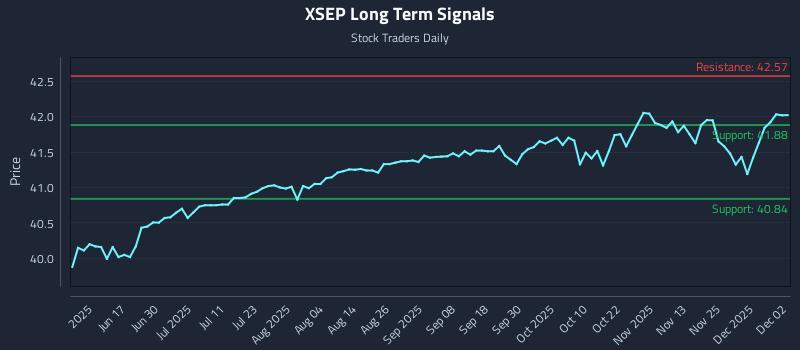 XSEP Long Term Analysis for December 2 2025 XSEP Long Term Analysis for December 2 2025