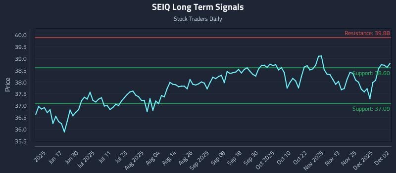 SEIQ Long Term Analysis for December 2 2025 SEIQ Long Term Analysis for December 2 2025