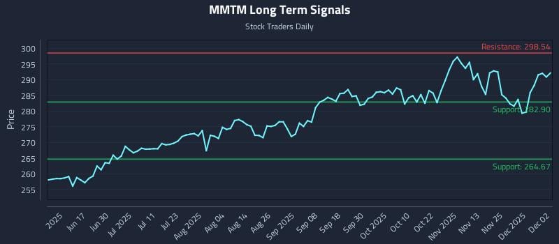 MMTM Long Term Analysis for December 2 2025