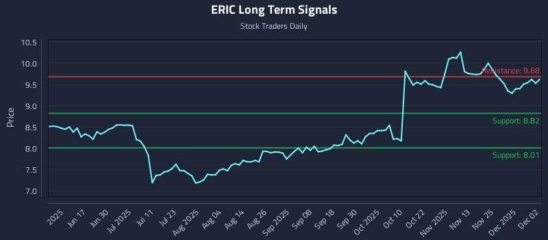 ERIC Long Term Analysis for December 2 2025 ERIC Long Term Analysis for December 2 2025