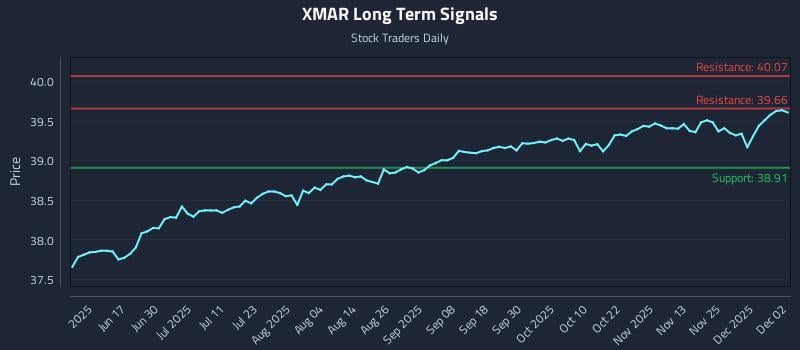 XMAR Long Term Analysis for December 2 2025 XMAR Long Term Analysis for December 2 2025