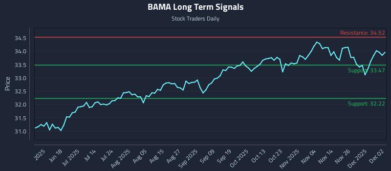 BAMA Long Term Analysis for December 3 2025 BAMA Long Term Analysis for December 3 2025