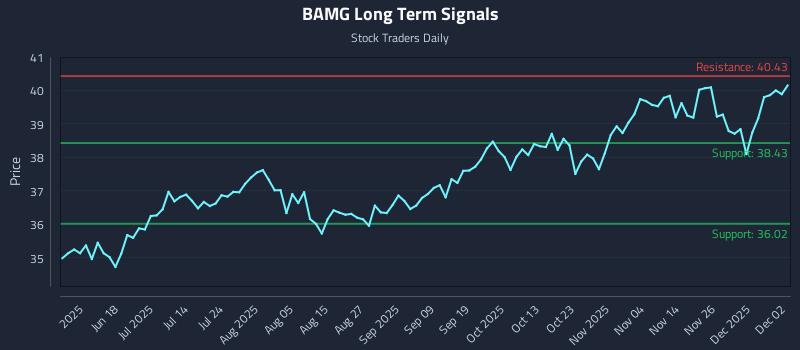 BAMG Long Term Analysis for December 3 2025