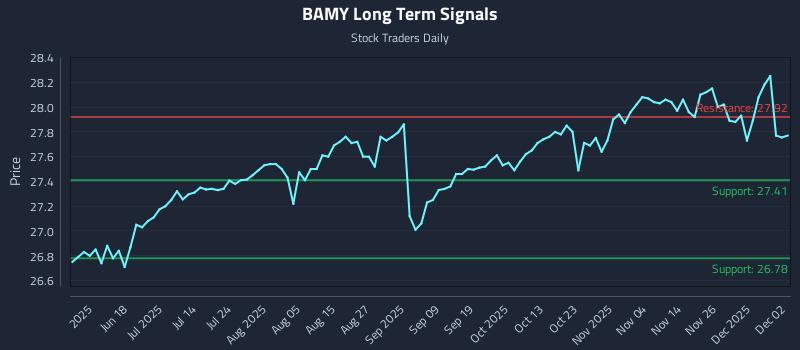 BAMY Long Term Analysis for December 3 2025