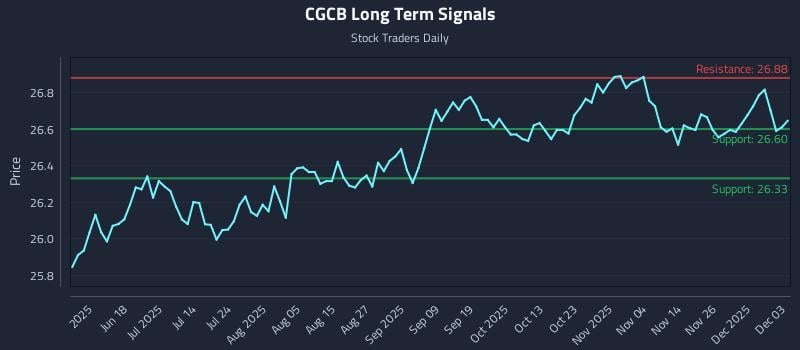 CGCB Long Term Analysis for December 3 2025 CGCB Long Term Analysis for December 3 2025